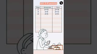 Maths In Daily Life |HCF| |Dear Madam| #maths #learning #hcf #education