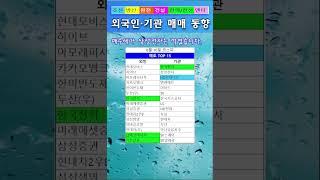 6월10일 외국인 기관 매매동향  다시 방산과 조선섹터를 주목