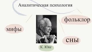 Аналитическая психология Юнга