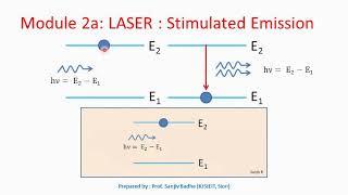 Stimulated Emission of Radiation