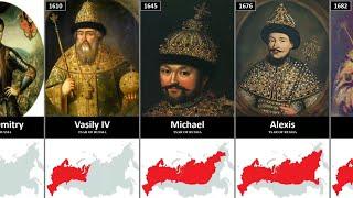 Timeline of the Rulers of Russia