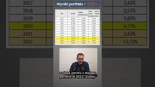 Wzrosty czy spadki? Wyniki mojego portfela po 2022 r.