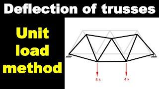 Deflection of Trusses using Principle of Virtual Work - Intro to Structural Analysis