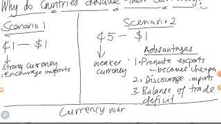 CURRENCY DEVALUATION EXPLAINED