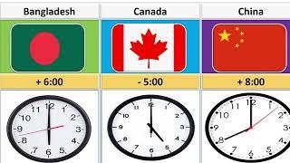 (UTC) Time Difference From Different Countries | ( GMT ) Time Difference From Different Countries