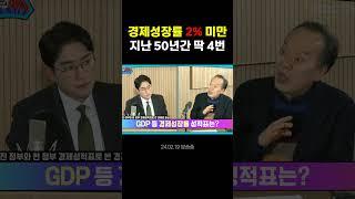 윤정부 경제성장률 그래프.. #shorts