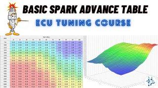 basic spark advance table - ignition timing - ECU training course