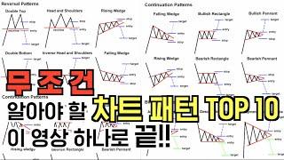 차트 패턴 TOP 10 가지만 알면 충분합니다. (by 워뇨띠)