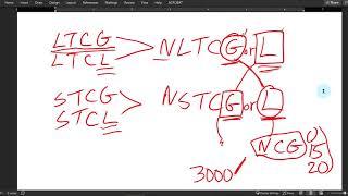 Chapter 11, Part 1 - Capital Gains & Losses