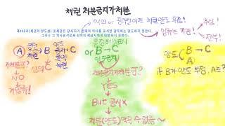 056 채권 처분금지가처분 추심금지가처분
