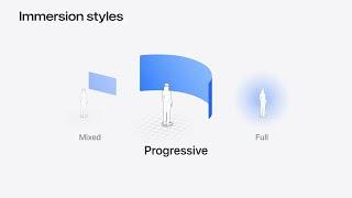 WWDC24: Dive deep into volumes and immersive spaces | Apple