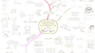 |Mind map|Criminal Justice system|Class 8|