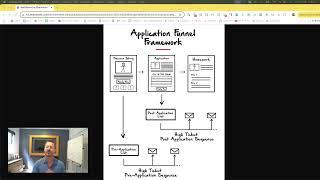 What Is a ClickFunnels Application Funnel