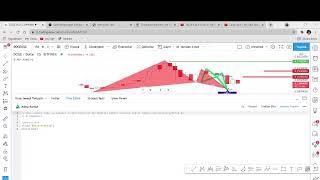 BORSA MEKANI - TRADER ALP Canlı Yayını