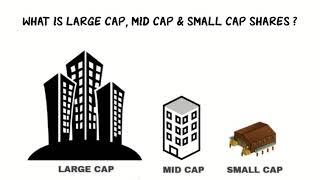 What are Large Cap,Mid Cap and Small Cap shares ? | (Hindi/English)