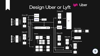 Basic System Design for Uber or Lyft | System Design Interview Prep