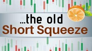 [Technically Sound] Short SQueeZe in today's market