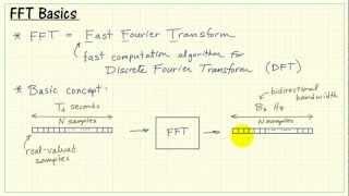 FFT basic concepts