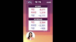 [마감브리핑] 국내주식 마감 시황을 핵심만 쏙쏙 뽑아 전해드립니다 (2025년 6월 13일)