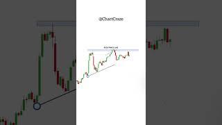 Parallel Channel Breaks: A @chartcraze  Guide to #trading  Trading Success