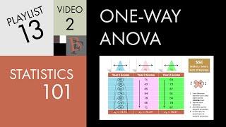 Statistics 101: One-way ANOVA, A Visual Tutorial