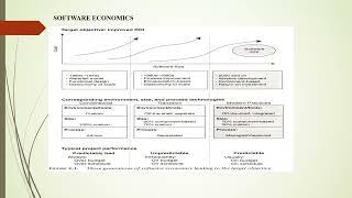 Software Economics Introduction