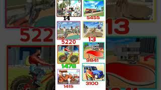 IGS GAMER + TNT GAMER New Update Indian Bike Driving 3D #indianbikedriving3d #gaming