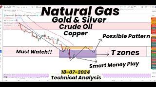 Natural Gas T Zone | Smart Money Play & Possible Pattern | Major Metals Forecast