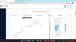 How to Trade with Golden ratio Intraday Indicator in Robo-matic