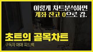 역대급 초초리, 이렇게 분석하면 안됩니다 - 구독자 매매 피드백