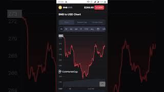 BNB Crypto Currency Alert Time to save money||Pump and Dump