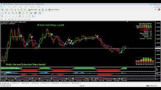 FOREX| USA  MBA Mortgage  Applications (Dec 30) - EURUSD Market Reaction!!!!