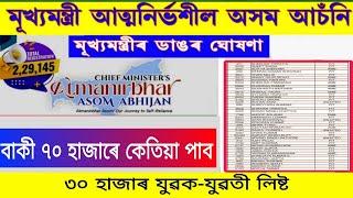 Mukhyamantri Atmanirbhar Axom Abhijan List | Mukhyamantri Atmanirbhar Assam