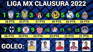 TABLA GENERAL y RESULTADOS Jornada 17 Liga MX CLAUSURA 2022