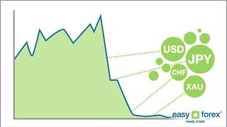 easyMarkets - How to spot good trading opportunities