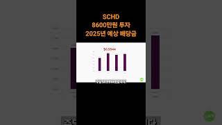 SCHD 8600만원 투자해서 받는 배당금은? #SCHD #배당금 #배당투자