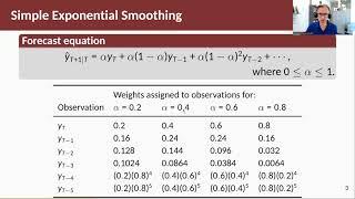 Forecasting Principles & Practice: 8.1 Simple exponential smoothing