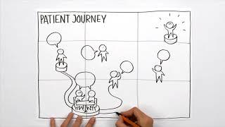 Patient Journey