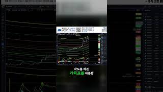 코인 주식 지표 이거 하나면 끝 #지표매매 #코인수익 #차트보는법