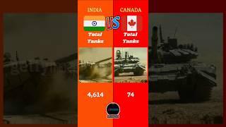 India Vs Canada Military Comparison 2024 || #india #Army #canada