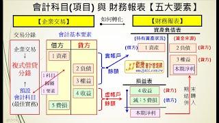 JJ-財務報表-會計要素 與 會計科目（中小企業ERP電腦整合與會計管理--JJ影音系列）