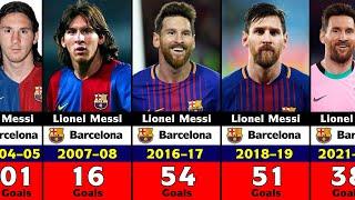 Lionel Messi's Club Career Every Season Goals.