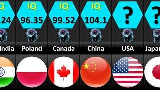 IQ Levels by Country 2023 | Smartest Countries In The World