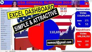 USA Election 2024 Dashboard in Excel – Analyze and Visualize Election Data