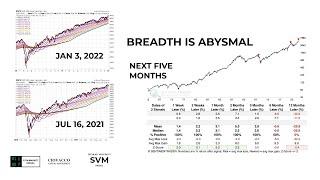 Weak Breadth & Inflation: Overblown or Concerning?