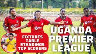 Uganda Premier League Results, Table Standings & Top Scorers after MD23 2021/22 #Uganda #UPL