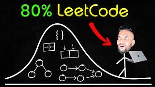 8 patterns to solve 80% Leetcode problems