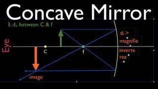 Ray Diagrams (1 of 4) Concave Mirror