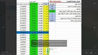 پرسش و پاسخ اختیار معامله علی کهیانی - بخش دوم