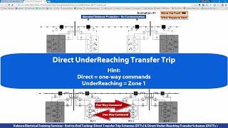 Direct Transfer Trip and Direct Under-Reaching Transfer Trip Schemes Video